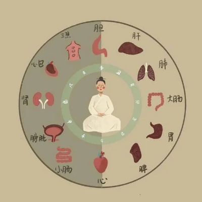 中医视角下的睡姿与睡眠方向，传统智慧与现代健康的结合