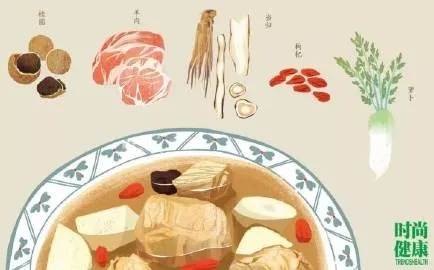 二十四节气饮食养生，顺应自然，调和阴阳