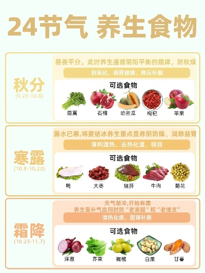 24节气与中医养生饮食指南