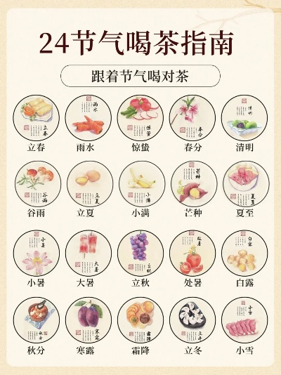 24节气养生，顺应自然的饮食智慧