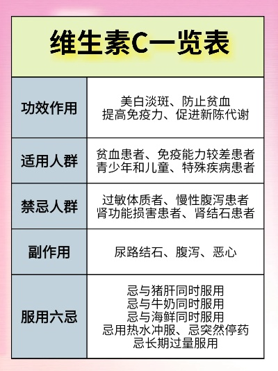 儿童服用天然维生素C的适宜性与注意事项