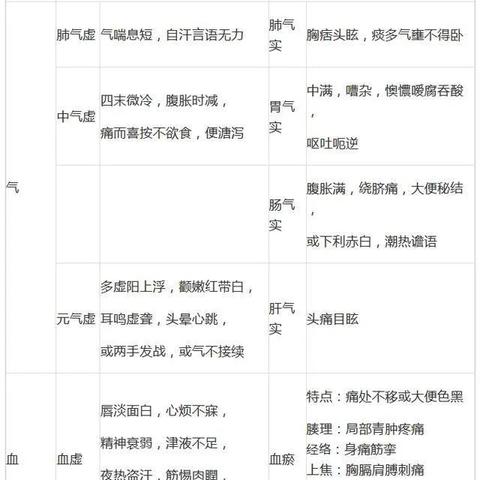 二十四小时养生对照表，全天候的中医养生指南