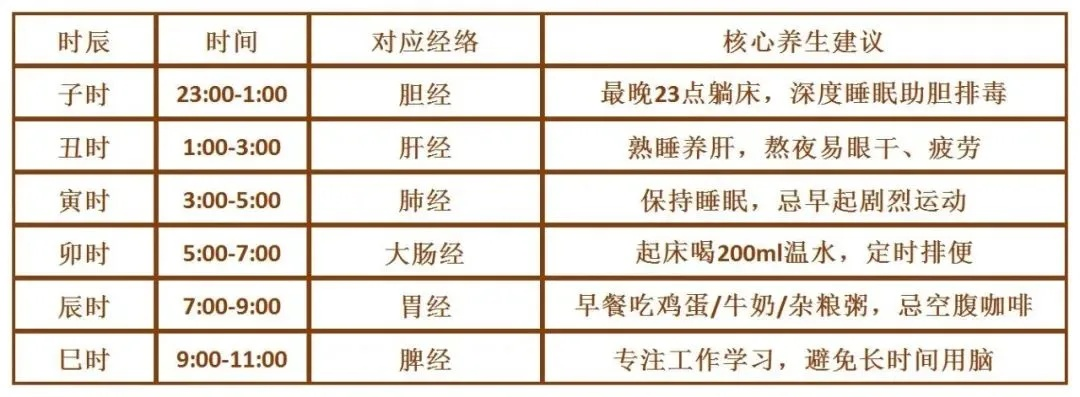 中医养生，睡眠养生时间表与健康之道