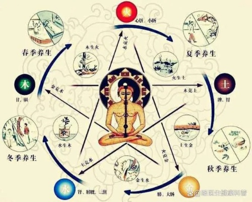 睡眠养生，中医视角下的身心调和之道