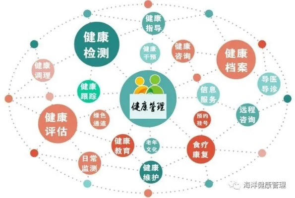全面解析健康养生管理咨询，内容、方法与实践