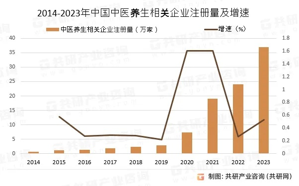 中医养生在现代社会的发展趋势与实践