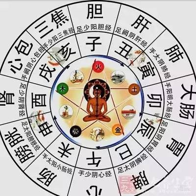 中医理论下的睡眠时间与养生之道